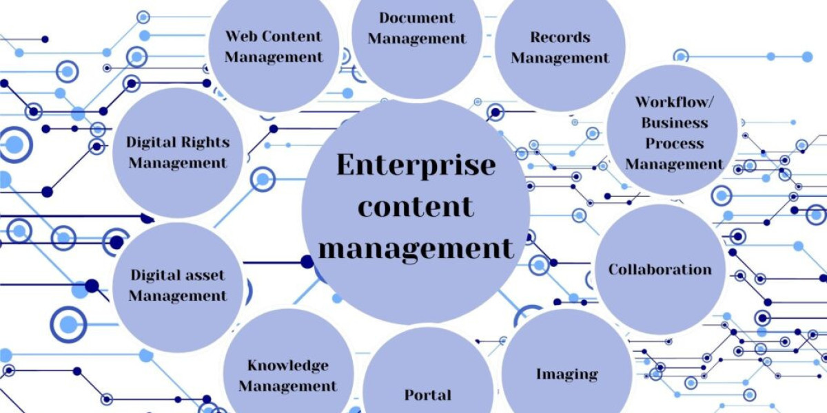 How AI is Revolutionizing the Enterprise Content Management Market