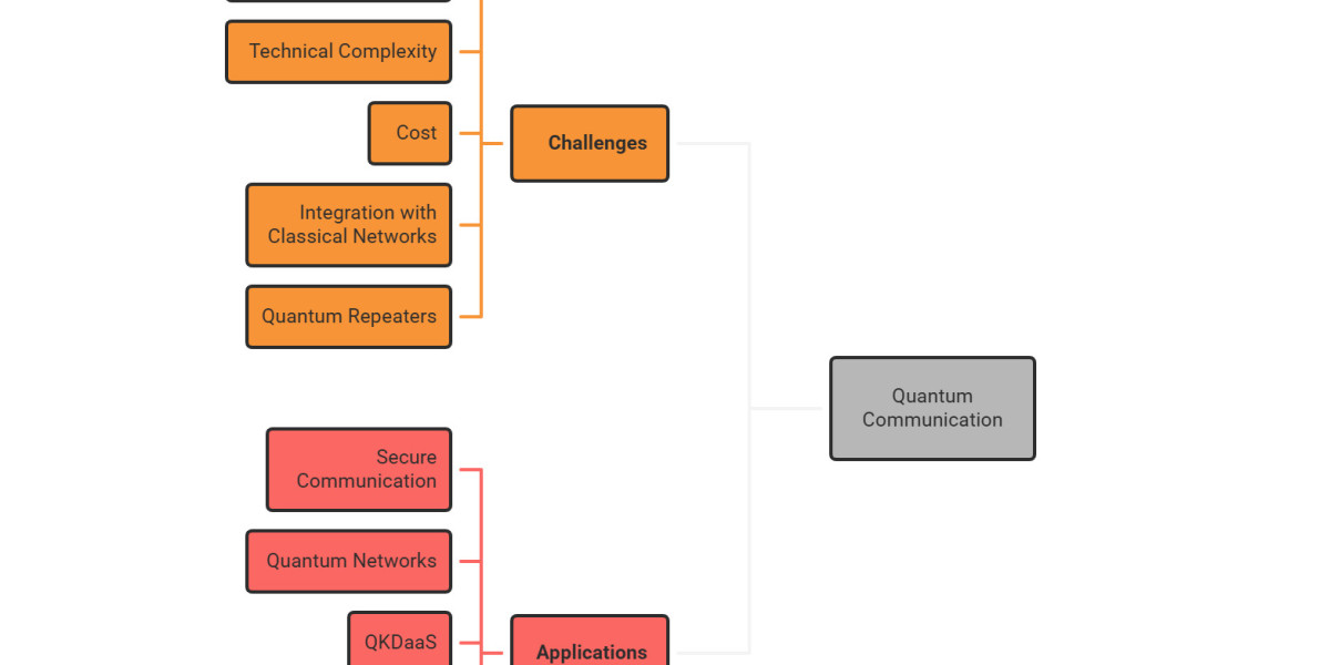 Deconstructing the Explosive 29.32% Growth of the Quantum Communication CAGR