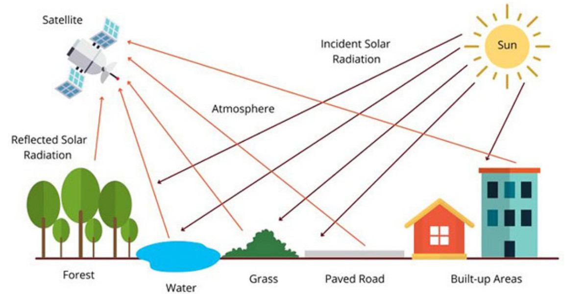 The Future Outlook: AI, Quantum Sensing, and the Next Era of Remote Sensing Innovation